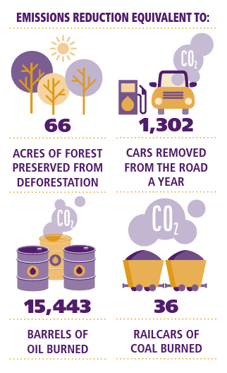 Prop 2 emissions image